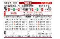 [瑞典女超] 洛森格德女足vs马模女足