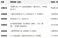 盘口分析: 荷甲盘口分析：费耶诺德 vs 布雷达