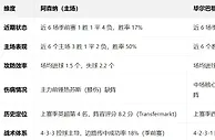 盘口分析: 酋长杯盘口分析：阿森纳 vs 毕尔巴鄂竞技