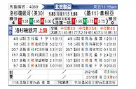 [北美联] 洛杉矶银河vs桑托斯拉古纳