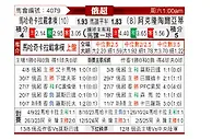 [俄超] 马哈奇卡拉vs阿克伦托格里蒂