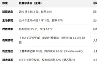 盘口分析: 德乙盘口分析：杜塞尔多夫 vs 汉诺威