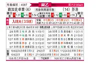 [荷乙] 格拉夫夏普vs芬洛
