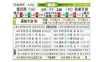 [葡超] 葡萄牙国民vs吉维森特