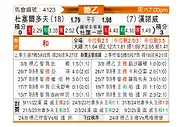 [德乙] 杜塞尔多夫vs汉诺威96