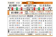 [德乙] 凯泽斯劳滕vs沙尔克04