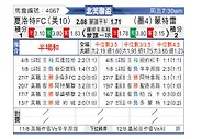 [北美联] 蒙特雷vs夏洛特FC