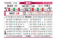 [荷甲] 海伦芬vs福伦丹