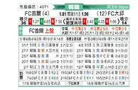 [韩K联] FC首尔vs大邱FC
