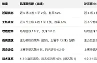 盘口分析: 德乙盘口分析：凯泽斯劳滕 vs 沙尔克 04