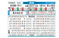 [英冠] 伯明翰vs伊普斯维奇
