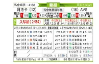 [葡超] 阿罗卡vsAVS俱乐部