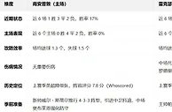 盘口分析: 英冠盘口分析：南安普敦 vs 雷克瑟姆