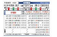 [北美联] 辛辛那提vs瓜达拉哈拉