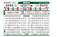 [墨超] 老虎大学vs普埃布拉