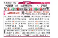 [荷甲] 福图纳锡塔德vs前进之鹰