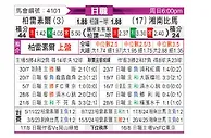 [日职联] 柏太阳神vs湘南海洋