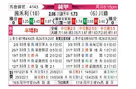 [荷甲] 兹沃勒vs特温特