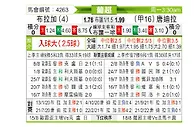 [葡超] 布拉加vs唐迪拉
