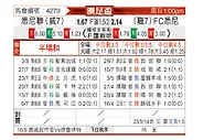[澳足总] 悉尼联vs悉尼FC