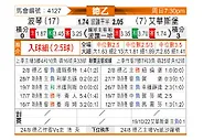 [德乙] 波鸿vs埃弗斯堡