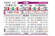 [日职联] FC东京vs鹿岛鹿角
