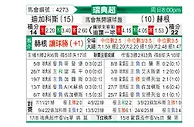 [瑞典超] 代格福什vs赫根