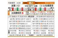 [德乙] 荷尔斯泰因vs比勒菲尔德