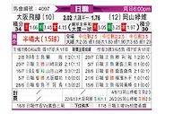 [日职联] 大阪钢巴vs冈山绿雉