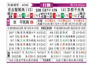 [日职联] 名古屋鲸八vs京都不死鸟
