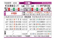 [日职联] 町田泽维亚vs神户胜利船