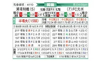 [韩K联] 浦项制铁vs光州FC