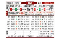 [俄杯] 阿克伦托格里蒂vs莫斯科中央陆军