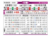 [日职联] 大阪樱花vs新泻天鹅