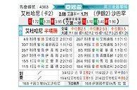 [亚冠] 杜海勒vs塞帕汉