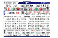 [巴甲] 尤文图德vs科林蒂安