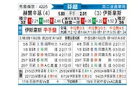 [芬超] 赫尔辛基vs埃尔维斯