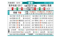 [欧冠] 哥本哈根vs马尔默