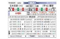 [法乙] 亚眠 vs 兰斯