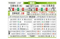 [葡超] 埃斯托里尔vs阿马多拉