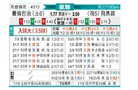 [欧冠] 费内巴切vs费耶诺德