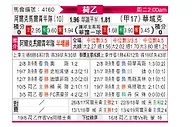 [荷乙] 阿尔克马尔青年队vs瓦尔韦克