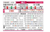 [荷乙] 埃因霍温青年队vs埃门