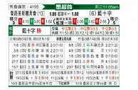 [墨超] 圣路易斯竞技vs蓝十字