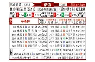 [俄杯] 莫斯科斯巴达vs马哈奇卡拉