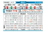 [日职乙] 山口雷法vs甲府风林