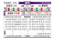 [智甲] 利马切颜色vs奥达斯