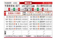 [澳足总] 布里斯班vs奥林匹克金威
