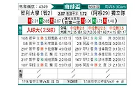 [南球杯] 智利大学vs阿根廷独立