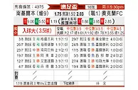 [澳足总] 南墨尔本vs奥克兰FC
